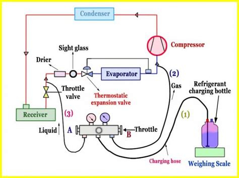 Refrigerant charging-step by step procedure