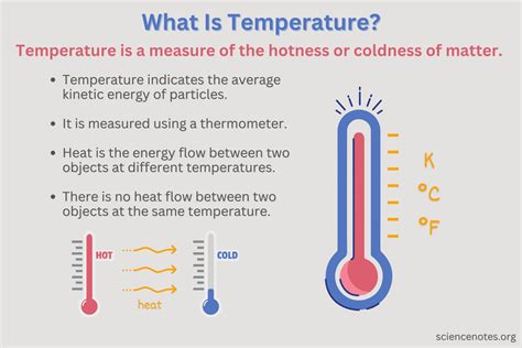 What Is Temperature? Definition in Science