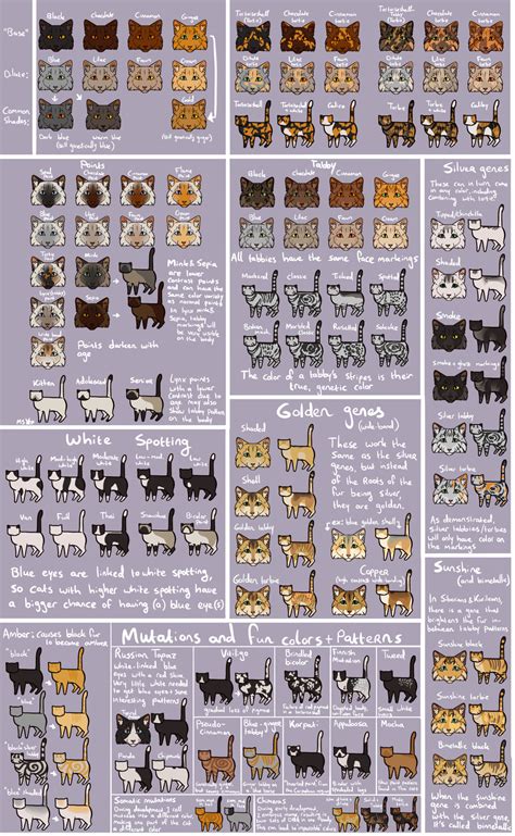 Cat color chart! OPEN IN A NEW TAB TO ZOOM IN This... - Slugs ...