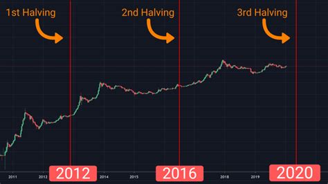 Bitcoin Halving April 2024 - Nissy Krysta