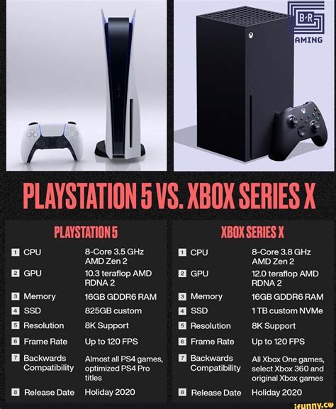 Ps5 Vs Xbox Series X Exclusives Games 2024 - Gayla Phillie