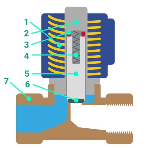 Electromagnetic Coil Heat Resistance Electromagnetic Coil ...