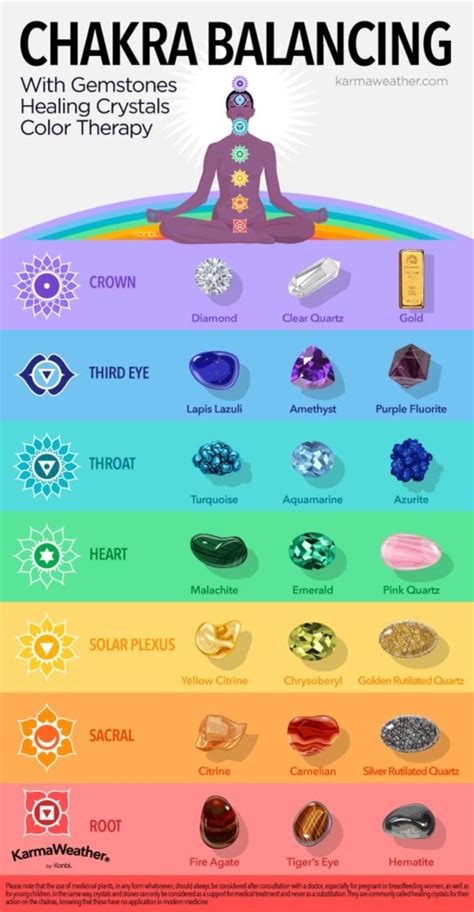 Chakra healing stones: Meanings, properties, chart