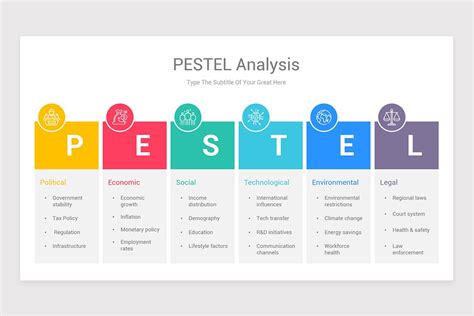 PESTLE Analysis Diagram Keynote Template | Nulivo Market