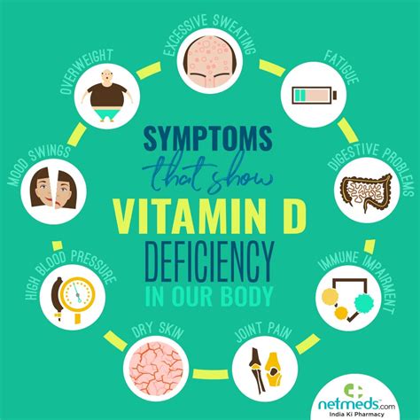 Vitamin D Deficiency: Causes, Symptoms And Treatment | Netmeds