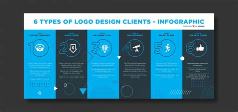 6 Types of Logo Design Clients (and how to deal with them)