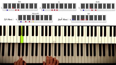 How to play: Wake me up - Avicii PART 1: Chords, intro, verse, chorus ...