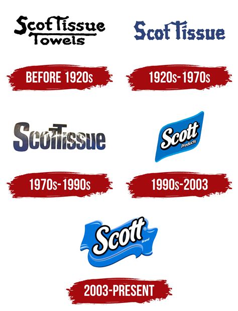 Scott Logo, symbol, meaning, history, PNG, brand