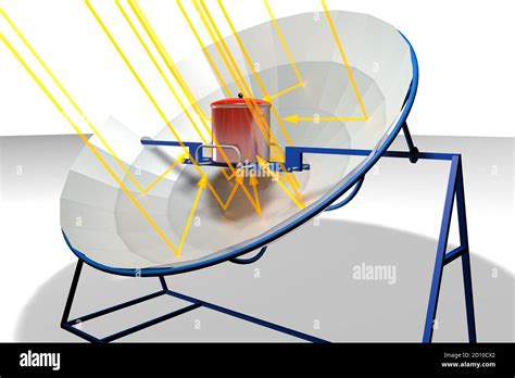 Yellow solar rays falling on parabolic solar cooker with blue structure ...