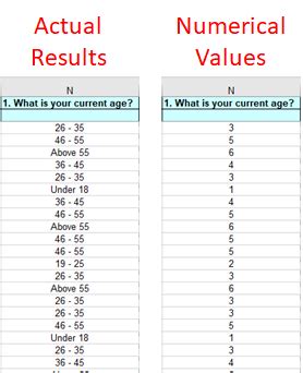 Exporting Data as Numerical Values to Upload to Statistical Software ...