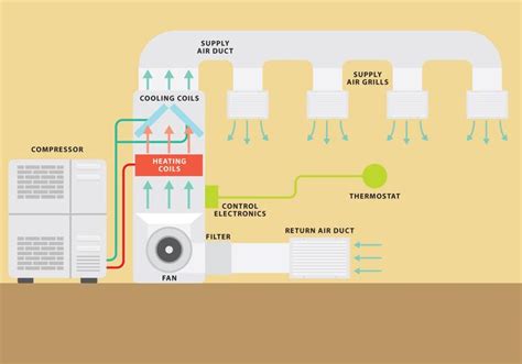 Hvac System Vector Graph 106090 Vector Art at Vecteezy