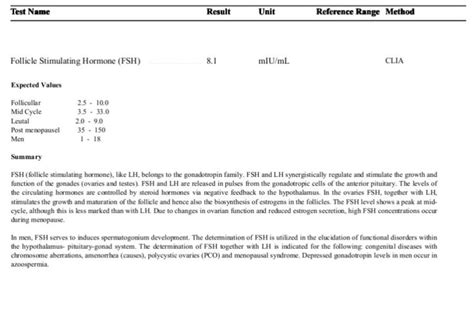 Follicle-stimulating Hormone (FSH) Test-Introduction, Test Result