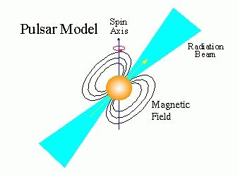 Lecture 22: Pulsars