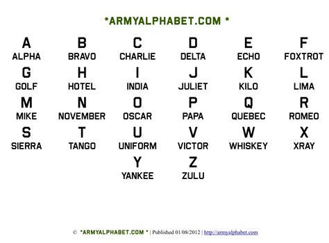 Military Alphabet Printable