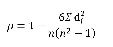 Spearman’s Rank Correlation: The Definitive Guide To Understand ...