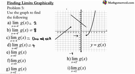 How To Graph 4 X