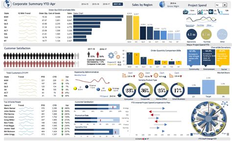 Personal Finance Dashboard Excel | Template Business Format