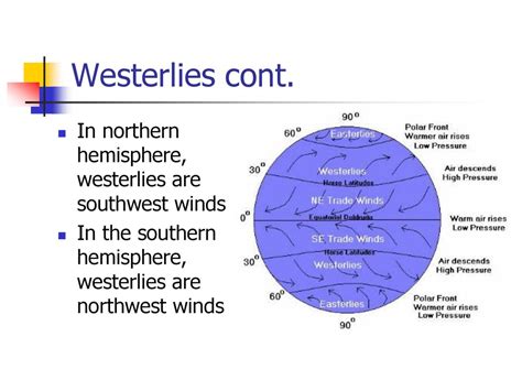 Wind and the Coriolis Effect - ppt download