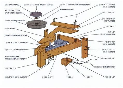 how to make your own pottery wheel - Right! On! motherearthnews.com # ...