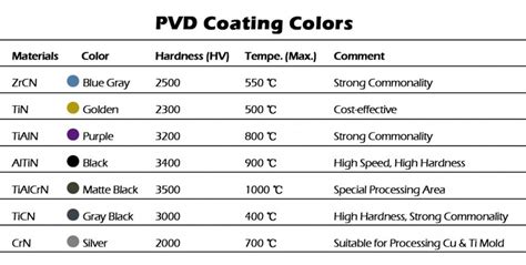 PVD Coating Explained: Benefits and Applications in Modern Industries ...