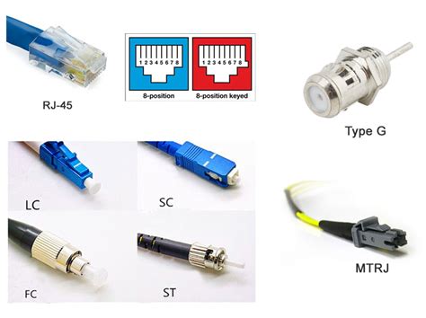 Fiber Optic Cable Connector Identification - Technical Notes - TestGuy ...