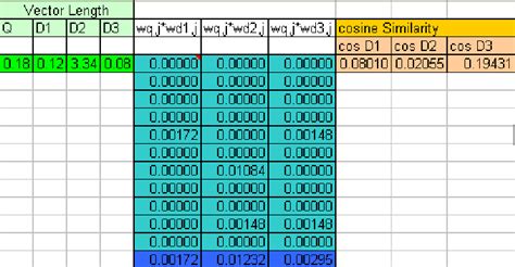 Cosine Similarity Calculation | Download Scientific Diagram