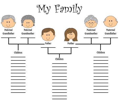 RobbyGurl's Creations: Living Family Geneology | Pedigree chart, Family ...