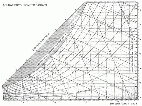 How to read ashrae psychrometric chart - legacybpo