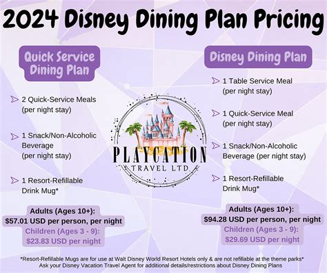 The Walt Disney World Dining Plan: Everything You Need to Know