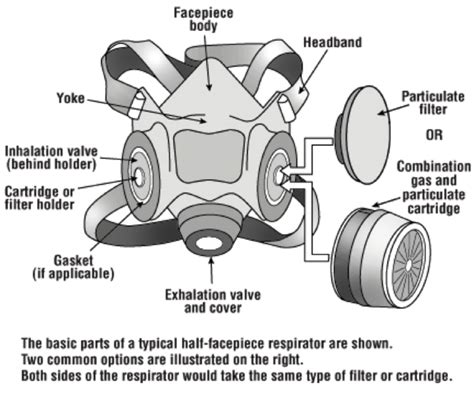 Respiratory Protection - The National Association of Chimney Sweeps (NACS)