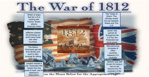 Timeline of The War of 1812 - history 1800-1850