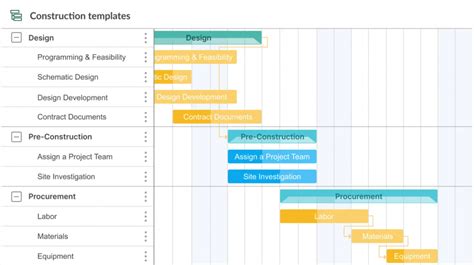 Timeline Examples and Tips on How to Use Them