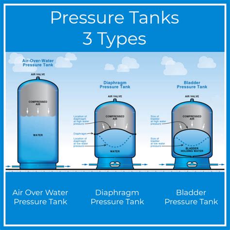 What You Need to Know - Pressure Switch on Well Pump System