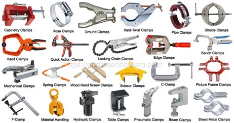 Types of Clamps & Their Uses [with Pictures] | Woodworking hand tools ...