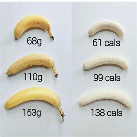 So, obviously not all of the bananas are 100 calories 🍌😜 But all of ...