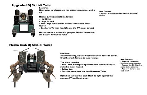 I updated my DJ Skibidi Toilet Concept to make it more size-accurate ...