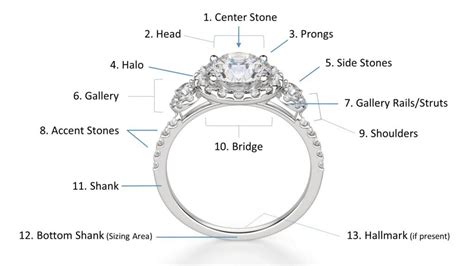 Diamond Setting Anatomy | PriceScope