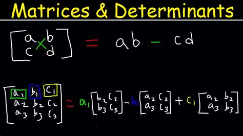 Matrix Determinant Calculator 2x2 - Deb Moran's Multiplying Matrices