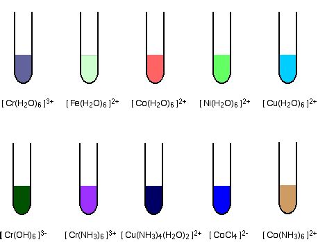 Periodic Table SPM: TRANSITION ELEMENTS