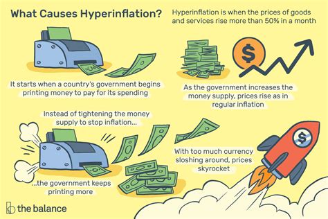 Hyperinflation: Definition, Causes, Effects, Examples