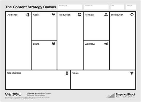 Strategy Canvas Template