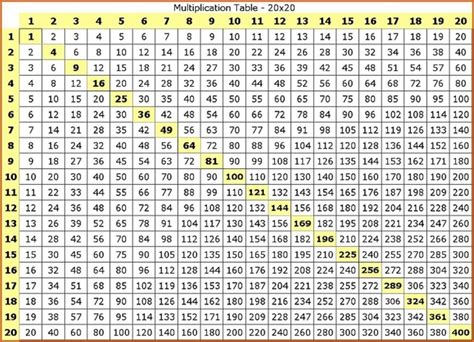 Free Printable Multiplication Table Chart 1 to 20 Template