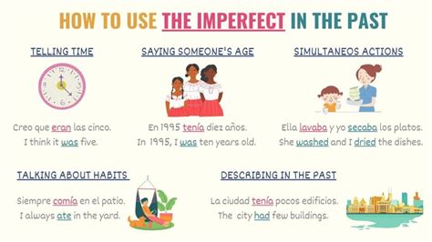 Spanish Imperfect Tense 101: Uses, Examples & Conjugations