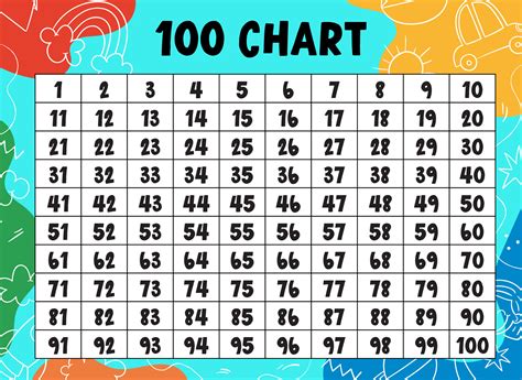 Free Printable 100 Number Chart