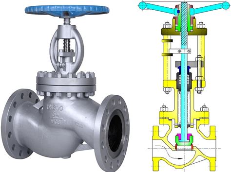 What is Globe Valve? - China Industry Valves Supplier & Manufacturer