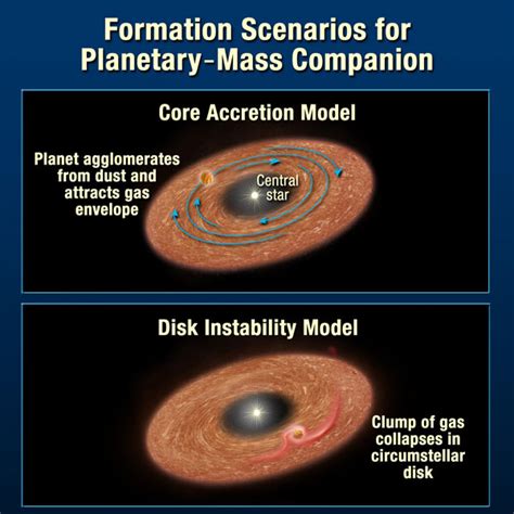 Giant Planets Around Small Stars - Sky & Telescope - Sky & Telescope