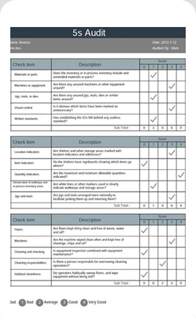 5s Checklist Template Understanding The Background Of 5s Checklist ...