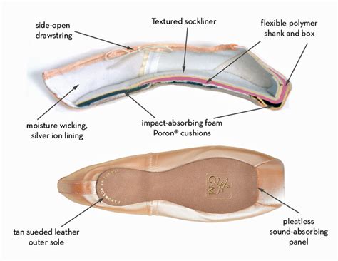 A Better Pointe Shoe Is Sorely Needed | Lemelson Center for the Study ...