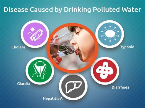 Most Dangerous Water-borne Diseases in India | Contaminated water ...