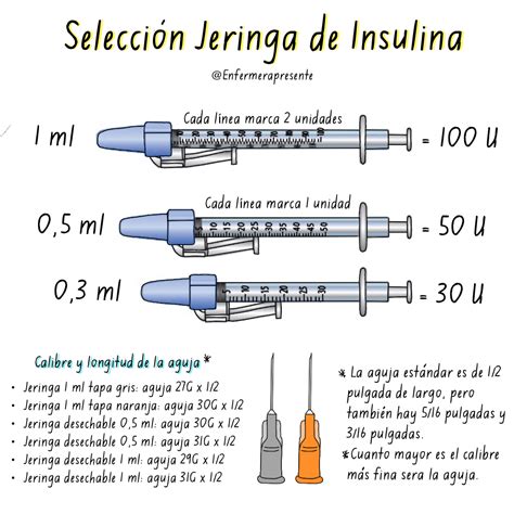 Va a depender del volumen del medicamento, longitud y grosor de la ...